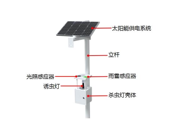 果園太陽(yáng)能殺蟲(chóng)燈產(chǎn)品結(jié)構(gòu)圖